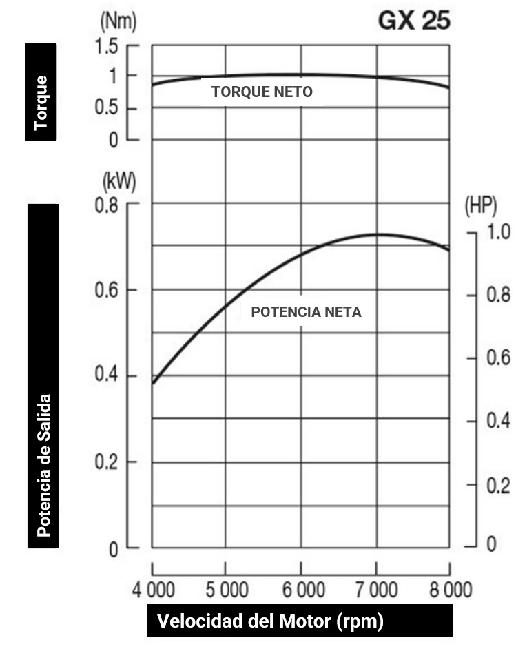 curva-de-poder-gx-25